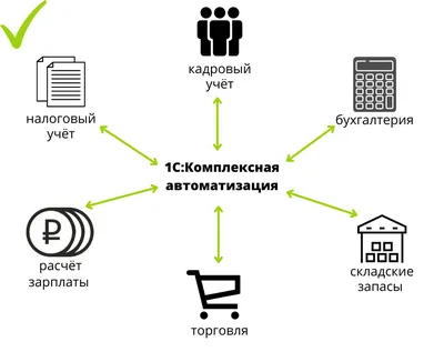 Автоматизируем все с помощью Python: 10 процессов, которые можно сделать  лучше / Хабр