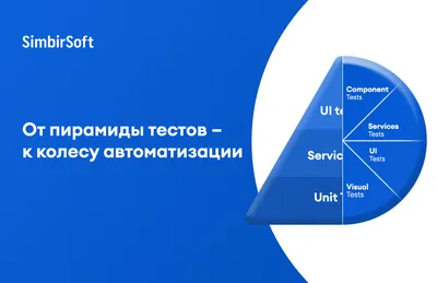 Автоматизация бизнеса в интернете: что улучшать, чем и как - Мост