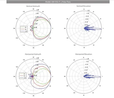 Which Direction Should Your Solar Panels Face? - SolarDesignGuide