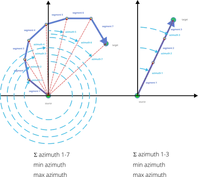 The Horizontal Coordinate System