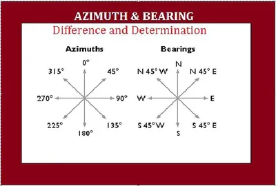 Conceptual Earth model for calculating Azimuth angle (í µí»¼) and... |  Download Scientific Diagram