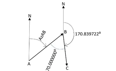 Calculating azimuth values along line for its segments using PostGIS -  Geographic Information Systems Stack Exchange