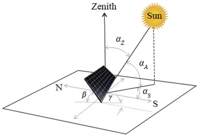 azimuth – FlatEarth.ws