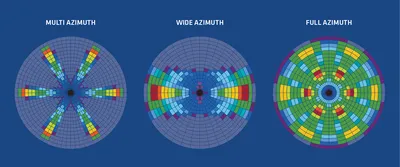 Diagram showing zenith and azimuth angles used in this study. θ 0 and φ...  | Download Scientific Diagram