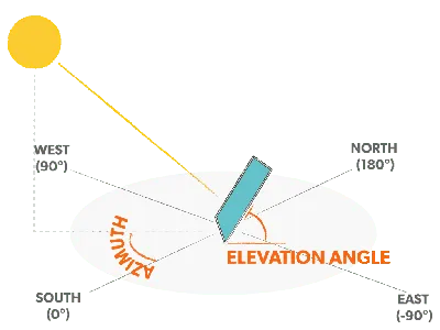 sql - Calculating azimuth values relatively along line for its segments  using PostGIS - Geographic Information Systems Stack Exchange