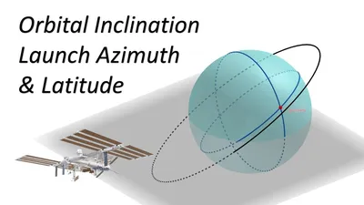 MD69AZI Azimuth Sight for Bearing Compass Repeaters - Marine Data Systems