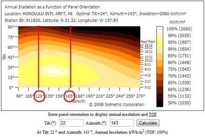 Orbit Inclination, Launch Azimuth and Latitude - YouTube