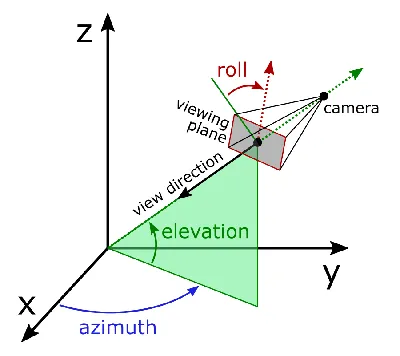 Azimuth Electronics, Inc.