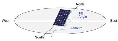 Bearing, Azimuth and Azimuth Angle. | Astro Navigation Demystified