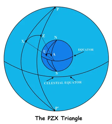 File:Azimuth.png - Wikimedia Commons