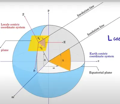 Interpreting Azimuth - 3D Refinement - CryoSPARC Discuss