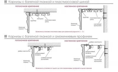 Как багетные карнизы устанавливаются на потолок и стену