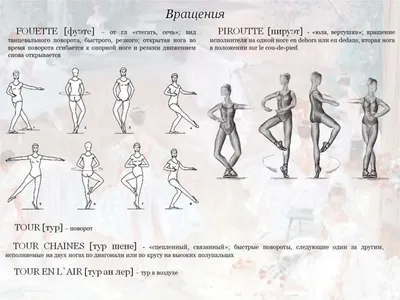 Словарь балетных терминов | Театр Детства