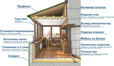 Олкон - остекление, отделка, утепление, ремонт балконов и лоджий в Томске