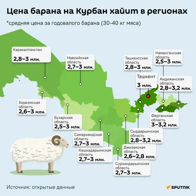 Новая порода баранов зарегистрирована в КР. Вес — 180 кг, цена до $50 тыс -  23.04.2021, Sputnik Кыргызстан