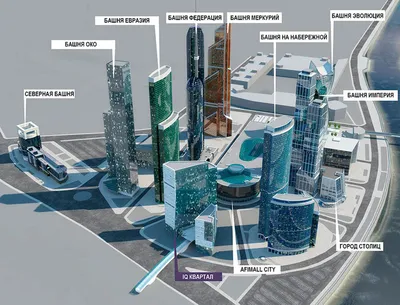 Башни Москва Сити в 2022 году — названия, фото, расположения, описания