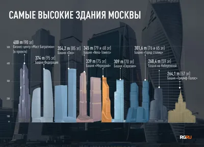 Что посмотреть в «Москва-Сити»: достопримечательности и развлечения -  Мослента