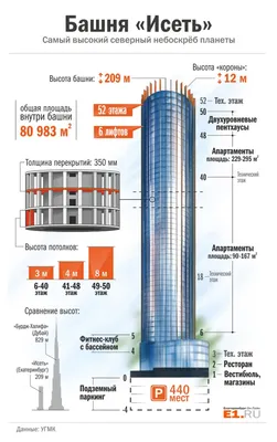 Башня Исеть | 209м 52э | 2016 | построено | Page 383 | SkyscraperCity Forum