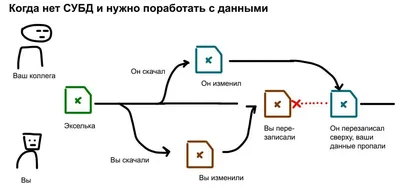 Способы и средства защиты баз данных – Статья | Гарда Технологии