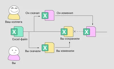 Товары как база данных. Почему это основа любого интернет-магазина