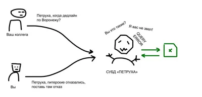 Электронная таблица vs база данных: в чем разница и что выбрать для проекта  - Я зерокодер