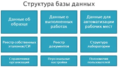 Самые распространенные базы данных в практике: анализ популярных СУБД