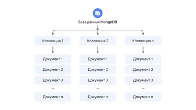 Колоночные и строковые базы данных: краткий ликбез