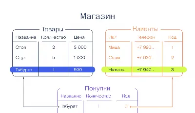 Tableau предпочтительная база данных | АНАЛИТИКА ПЛЮС