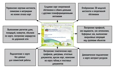 Что такое база данных | Деловая среда