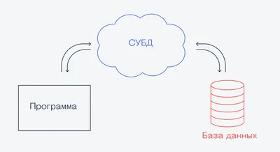 Проектирование базы данных \"Автостоянка\" - Stack Overflow на русском