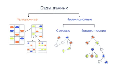 Базы данных. Что нужно знать IT-рекрутеру? - skademy.by