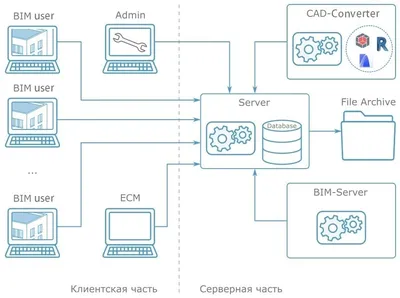 Обзор базы данных ORBIS: как быстро узнать актуальную информацию о  компании: магазин лицензионного программного обеспечения Софтлист