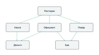 База данных в Excel: как создать и использовать / Skillbox Media