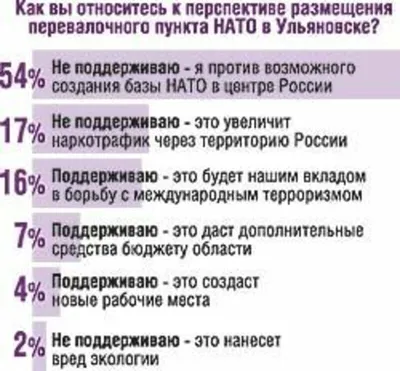 Военная база НАТО в Ульяновске: мифы и реальные намерения | Коммунист Калуги