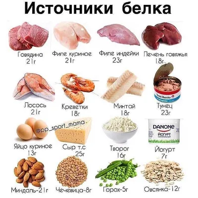 Что такое белки жиры углеводы в продуктах питания | Питание, Здоровое  питание, Еда для роста мышц