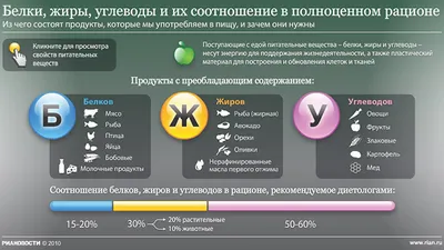 Купить Стенд Белки, жиры, углеводы, витамины и минеральные вещества в  бежевых тонах 900*900 мм 📄 с доставкой по Беларуси | интернет-магазин  СтендыИнфо.РФ