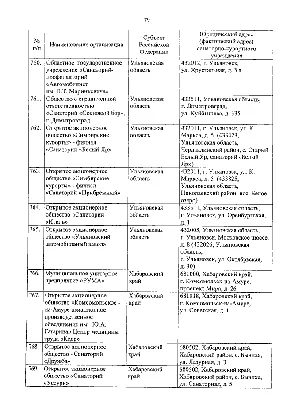 Национальный парк «Сенгилеевские горы» в Ульяновской области — официальный  сайт, фото, как доехать, на карте, маршруты