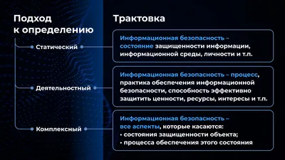 Информационная безопасность как специальность, курсы по информационной  безопасности в Москве