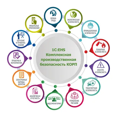 ПОЖАРНАЯ БЕЗОПАСНОСТЬ:ВАЖНО ЗНАТЬ /ИНФОГРАФИКА/ - Новости - СМИ \"Газета  Варта-24\"