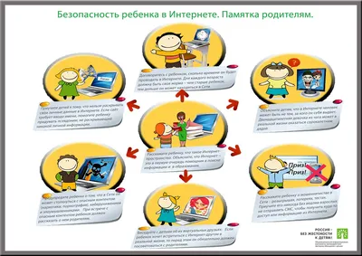 Безопасный Интернет — ГБОУ СОШ №3 г. Сызрани