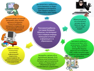 10 главных советов родителям по безопасности детей в Интернете – Лига  безопасного Интернета