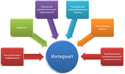 Безопасность в интернете © Отдел по образованию Ганцевичского райисполкома