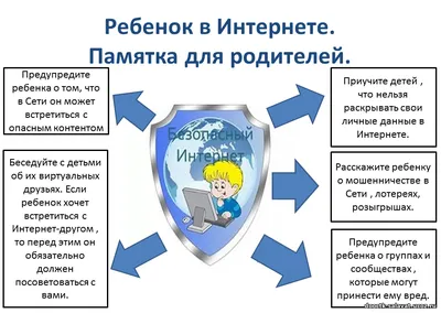 Всемирный день безопасного Интернета | МБДОУ МО Г.КРАСНОДАР \"ДЕТСКИЙ САД №  70\"