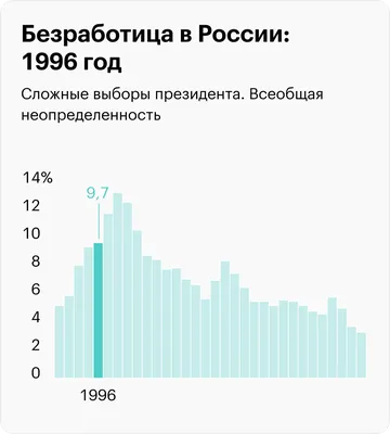 BB.lv: Низкая безработица: чем это угрожает экономике Латвии