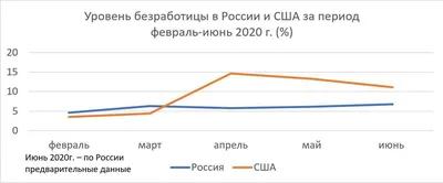 Владимир Ефимов: безработица в столице сохраняется на уровне 0,5 процента |  GR NEWS