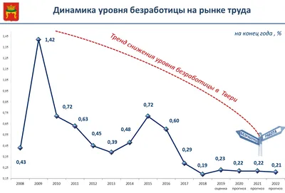 Путин заявил, что в России рекордно низкая безработица