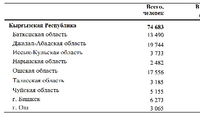 В Украине официальная безработица снова упала до исторического минимума —  Минфин