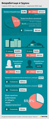 Инфляция, безработица, ставка: как научиться понимать их влияние на рынок |  РБК Инвестиции