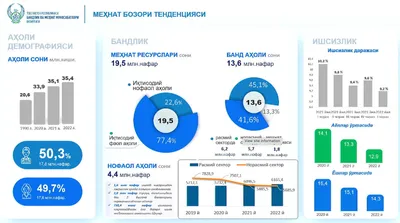 Безработица в Подмосковье сократилась более чем в 2,5 раза – Новости –  Окружное управление социального развития (Раменского городского округа,  городских округов Бронницы и Жуковский)