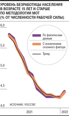 Безработица